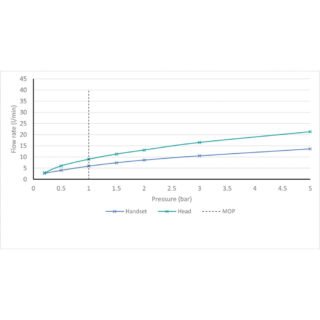 Vado Individual Nebula Adjustable Thermostatic Round Shower Column - Image 4