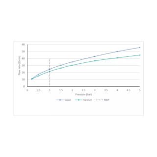 Vado Individual Edit Bath Shower Mixer Tap With Kit - Image 2