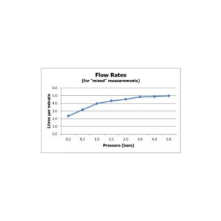 Vado Individual Origins Slimline 2 Hole Wall Mounted Single Lever Basin Mixer Tap with Knurled Handle - Image 4