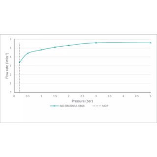 Vado Individual Origins 2 Hole Wall Mounted Basin Mixer Tap With Knurled Handle - Image 4