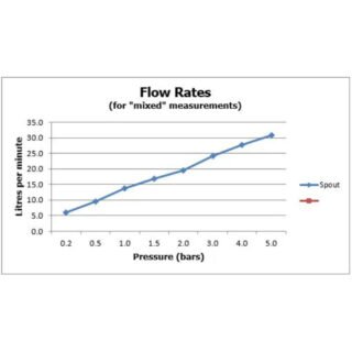 Vado Individual Round Shower Head - 300mm - Image 3