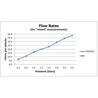 Vado Individual Single Function Round Mini Shower Kit with Integrated Outlet And Bracket - Image 4