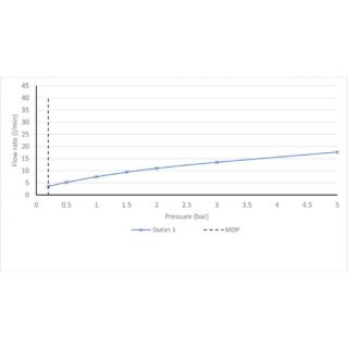 Vado Individual Atmosphere Air Injection Single Function Round Slide Rail Shower Kit - Image 4