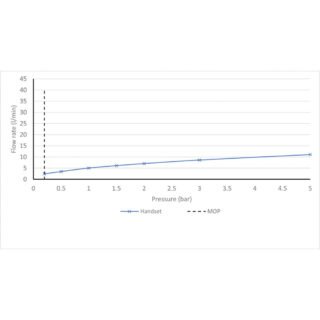 Vado Individual Shattaf Shower Handset With Hose And Bracket - Image 3