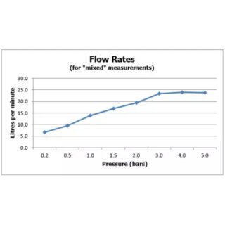 Vado Individual Square Shower Head - 300mm x 300mm - Image 4