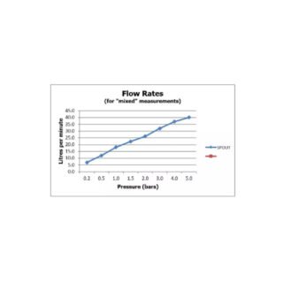 Vado Individual Tablet Vertical 2 Outlet Thermostatic Concealed Valve with Knurled Handles - Image 4