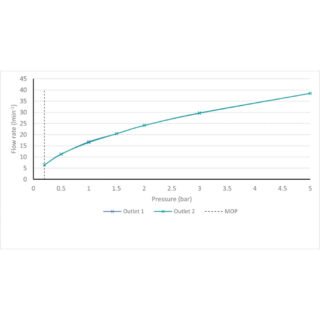 Vado Individual Tablet Fusion Vertical 2 Outlet Thermostatic Concealed Valve with Knurled Handles and Mixed Finish - Image 2