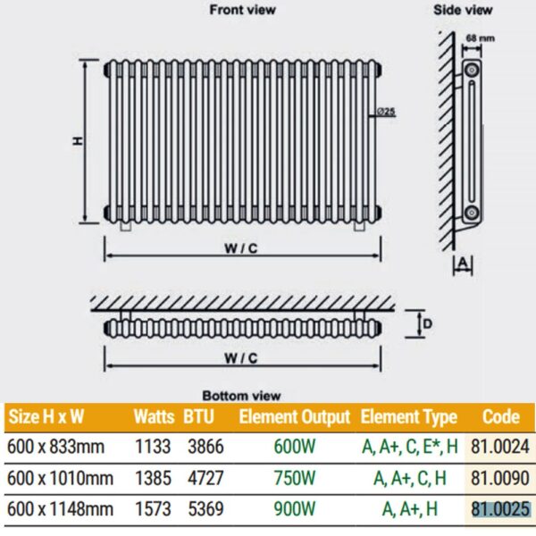 Eastbrook Rivassa 2 Column Designer Radiator - Matt Anthracite - Image 25