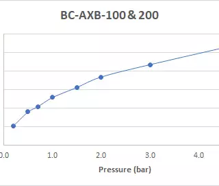 Booth and Co Axbridge Crosshead Mono Basin Mixer Tap With Pop-Up Basin Waste - Image 6