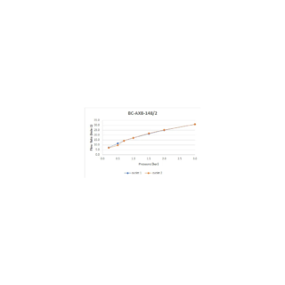 Booth and Co Axbridge 2 Outlet, 2 Handle Thermostatic Concealed Shower Valve - Image 2