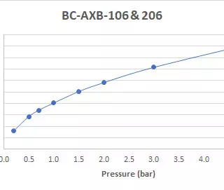 Booth and Co Axbridge Lever Basin Pillar Taps - Image 5