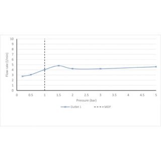 Vado Arrondi Deck Mounted Mini Mono Basin Mixer Tap with Universal Basin Waste - Chrome - Image 4