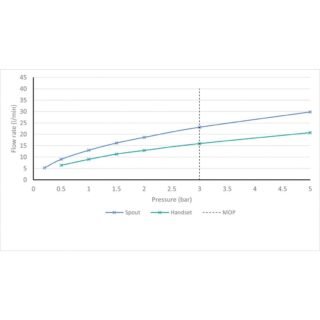 Vado Arrondi Floor standing Bath Mixer Tap with Shower Kit - Chrome - Image 5