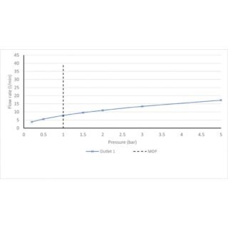 Vado Arrondi Deck Mounted Kitchen Mixer Tap With Lever Handle - Chrome - Image 4