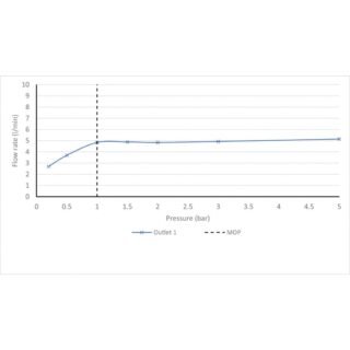 Vado Arrondi Wall Mounted 3 Hole Basin Mixer Tap With Crosshead Handle - Chrome - Image 5