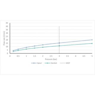 Vado Arrondi Deck Mounted 4 Hole Thermostatic Bath Shower Mixer Tap With Crosshead Handle - Chrome - Image 5