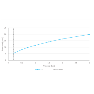 Vado Cameo Knob Deck Mounted Mono Basin Mixer Tap For Low Pressure System And Universal Basin Waste - Image 8