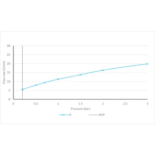 Vado Cameo Knob Wall Mounted Basin Mixer Tap For Low Pressure System - Image 3