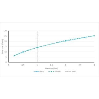 Vado Cameo Deck Mounted Exposed Thermostatic Bath Shower Mixer - Image 4