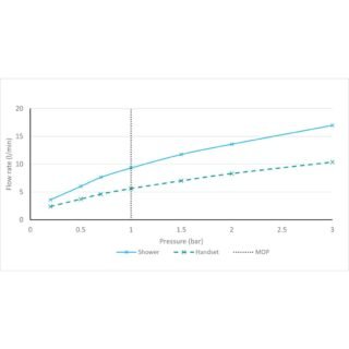 Vado Cameo Wall Mounted Thermostatic Exposed Shower Column - Image 4