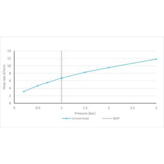 Vado Cameo Deck Mounted Kitchen Mixer Tap - Image 5