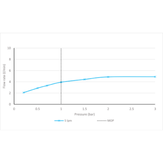 Vado Cameo Lever Deck Mounted Mini Mono Basin Mixer Tap And Universal Basin Waste - Image 5