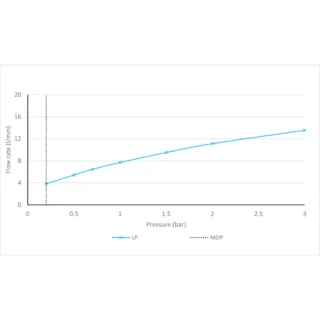 Vado Cameo Lever Deck Mounted Mini Mono Basin Mixer Tap For Low Pressure System And Universal Basin Waste - Image 5