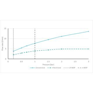 Vado Cameo Lever Deck Mounted Mini Mono Basin Mixer Tap - Image 5