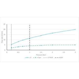 Vado Cameo Lever Deck Mounted Mono Basin Mixer Tap For Low Pressure System And Universal Basin Waste - Image 5