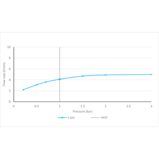 Vado Cameo Lever Deck Mounted Mono Basin Mixer Tap - Image 9