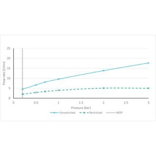 Vado Cameo Lever Wall Mounted Basin Mixer Tap For Low Pressure System - Image 5