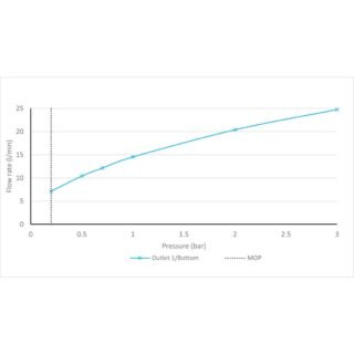 Vado Cameo 1 Outlet Concealed Manual Valve - Image 3