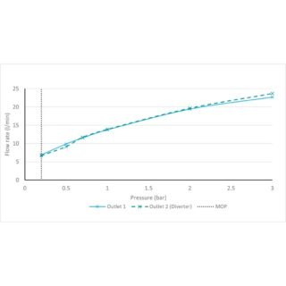 Vado Cameo 2 Outlet Concealed Manual Valve - Image 3