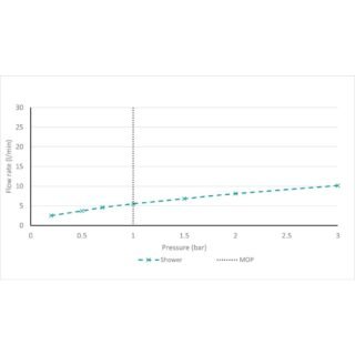 Vado Cameo Single Function Mini Shower Kit - Image 3