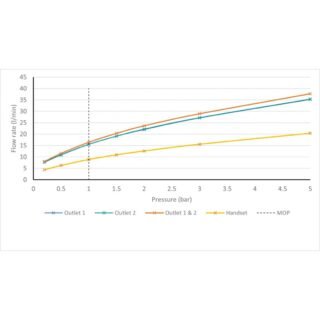 Vado Tablet Arrondi 1 Outlet 3 Handle Concealed Thermostatic Shower Valve with All Flow for Showering, Integrated Outlet and Handset - Image 4