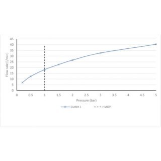 Vado Tablet Arrondi Wall Mounted 1 Outlet 2 Handle Concealed Thermostatic Shower Valve - Chrome - Image 3