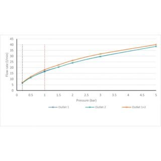 Vado Tablet Arrondi Wall Mounted 2 Outlet 2 Handle Concealed Thermostatic Shower Valve - Chrome - Image 3