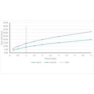 Vado Tablet Arrondi Wall Mounted Thermostatic Bath Shower Mixer Tap With Crosshead Handle And Integrated Outlet And Handset - Chrome - Image 4