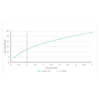 Vado Zone 2 Outlet Vertical Concealed Thermostatic Push Button Shower Valve - Chrome - Image 5