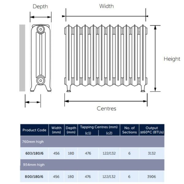 Kartell Nostalgia Column Radiator - 6 Section - Dark Grey - Image 2