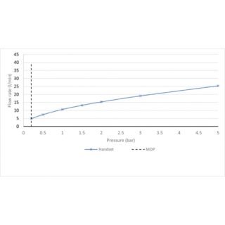 Vado Arrondi Single Function Slide Rail Kit - Chrome - Image 3