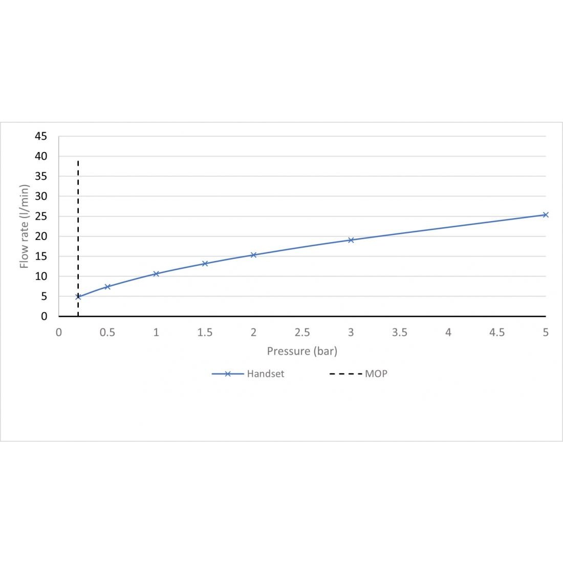 Vado Arrondi Single Function Slide Rail Kit - Chrome - Image 3