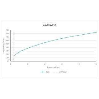 Vado Ava 2 Hole Deck Mounted Mono Bath Filler - Chrome - Image 4