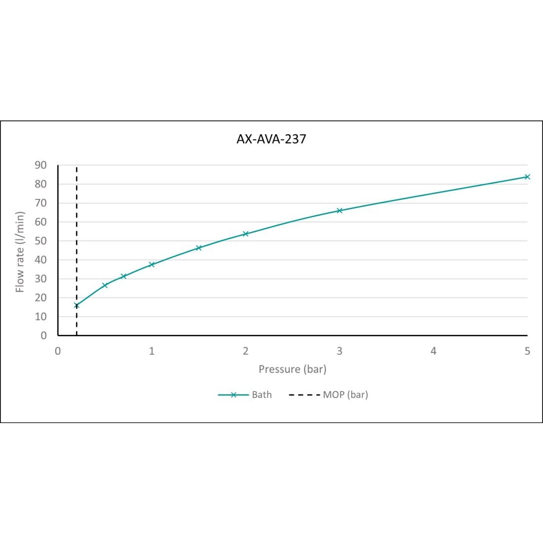 Vado Ava 2 Hole Deck Mounted Mono Bath Filler - Chrome - Image 4