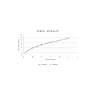 Vado Bokx 2 Outlet Exposed Thermostatic Adjustable Shower Kit - Chrome - Image 3