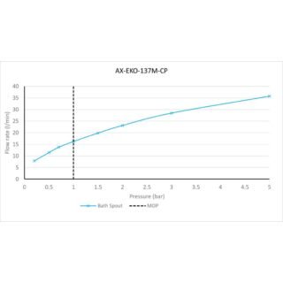 Vado Ekko Deck Mounted Mono Bath Filler - Chrome - Image 3