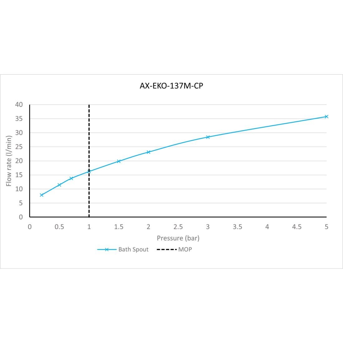 Vado Ekko Deck Mounted Mono Bath Filler - Chrome - Image 3