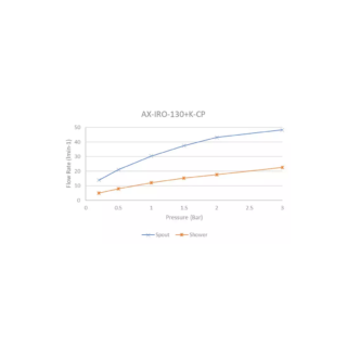 Vado Irlo Deck Mounted Bath Shower Mixer Tap - Chrome - Image 3