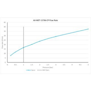 Vado Metiz Deck Mounted Mono Bath Filler - Chrome - Image 4