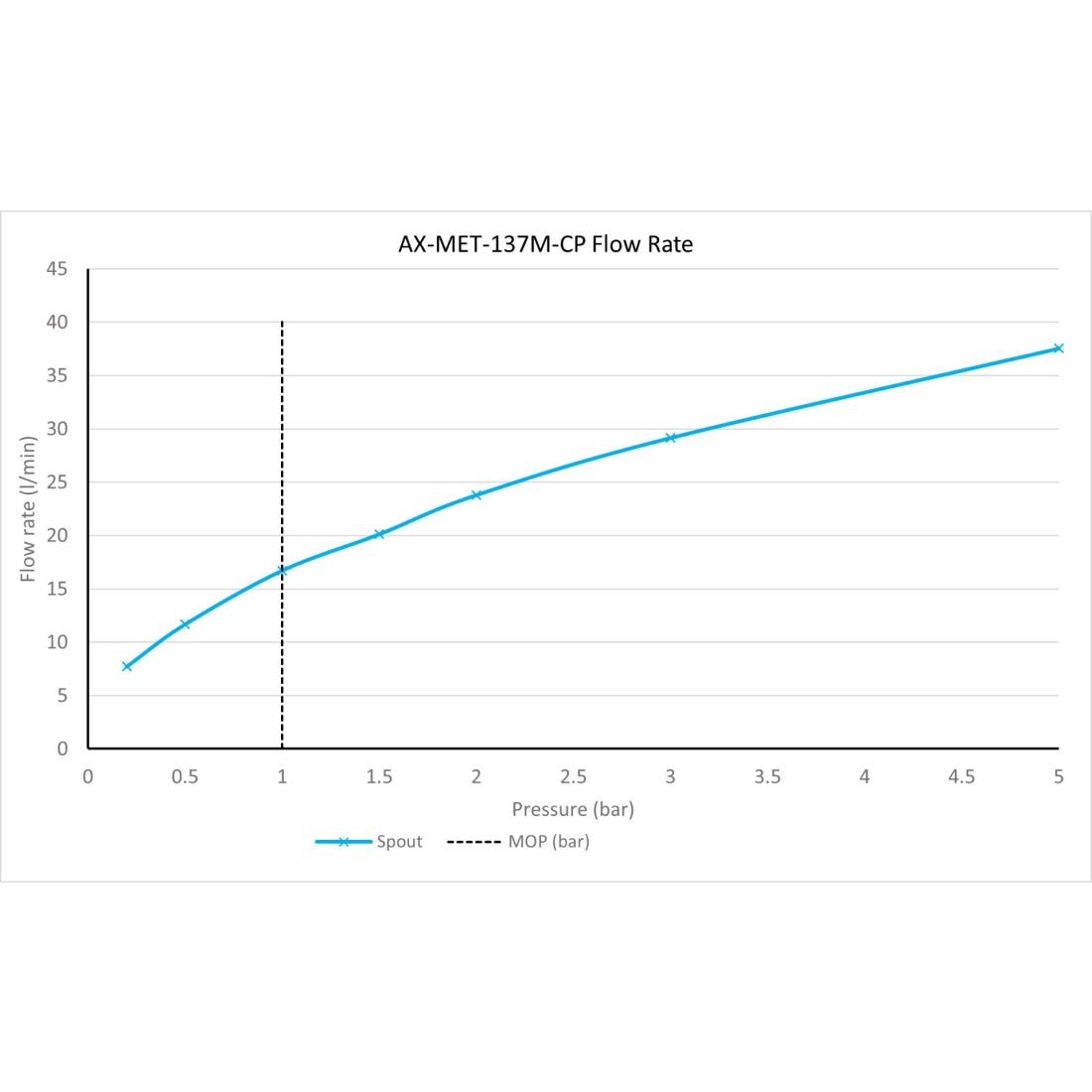 Vado Metiz Deck Mounted Mono Bath Filler - Chrome - Image 4